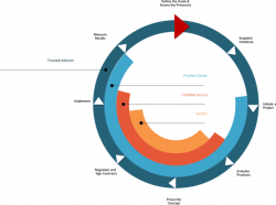 How Can You Help Your Customer\'s Decision Process- Altity
