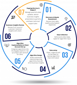 What Is More Important, Client Acquisition or Client ...