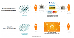 What is Bitcoin? - TheBlockPro.com