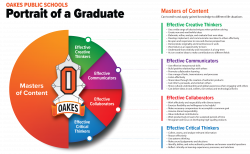 Aligning Student of the Month Criteria to Your Portrait of a ...