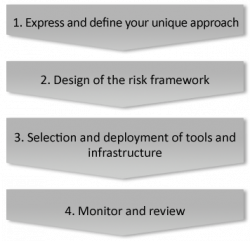 Alpha Finance Advisors - Helping hedge funds build risk ...