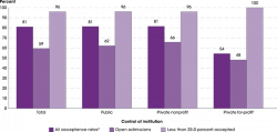 The Condition of Education - Postsecondary Education ...