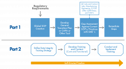 Data Integrity Problems Break Trust, Part 3