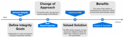 Integrity Engineering - Cognascents