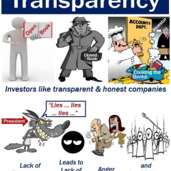 Transparency: definition and meaning - Market Business News