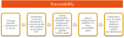 Transparency vs. Traceability: What\'s the Difference ...