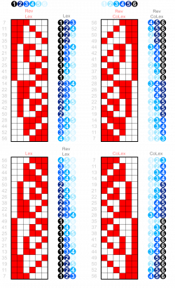 Lexicographic and colexicographic order - Wikiversity