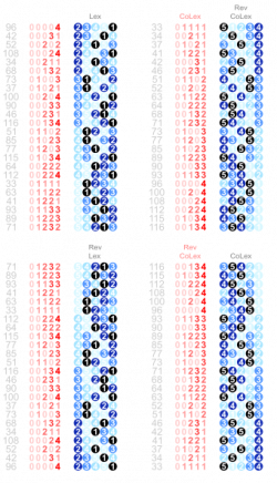 Lexicographical order - Wikipedia