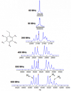 5-HMR-9 Second Order Effects in Coupled Systems