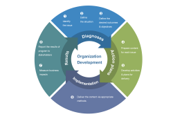 Organizational Development Consulting Services - The ...