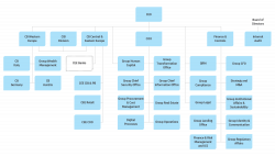 Organisational structure - UniCredit