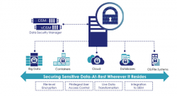 Vormetric Transparent Encryption | Enterprise Data ...