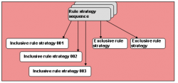 Rule Strategy Sequence (SAP Library - Global Available-to ...
