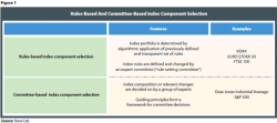 Index Committee Or Index Rules? | ETF.com