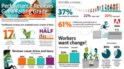 2017, Bersin by Deloitte,