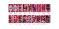 The Evolution of Soda Brand Can Design | Brandingmag