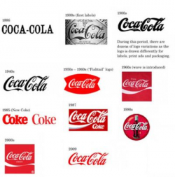 Evolution of the Coca-Cola Logo | Inspirational | Coca cola ...