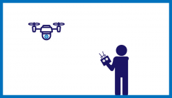 Aerobotika Drone training courses | Aerobotika