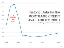 3 Reasons the Housing Market is NOT in a Bubble :: Physician ...