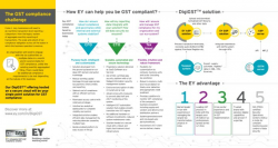 PPT - GST compliance challenge for organization - DigiGST ...