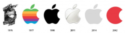 The evolution and the future of famous logos