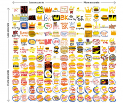 Famous logos drawn from memory