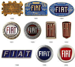 Evolution of Car Logos | Fiat cars, Car logos, Car manufacturers