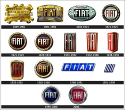 What is the story behind the FIAT logo? - Quora