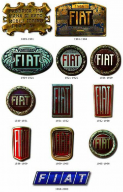 Look at this history of past FIAT logos! | Fiat cars, Fiat ...