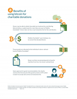 Donors Can Now Contribute Bitcoin to Fidelity Charitable to ...