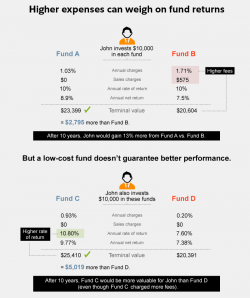 How low costs can drive returns | Fidelity