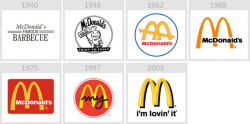 The History of the Golden Arches | wucomsvisualliteracy