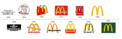 Logos Are More Than An Image - Millennium Marketing Solutions