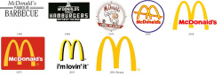 mcdonalds-logos – Inspirationfeed
