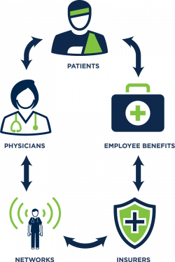 Why Patients First | Envision Healthcare