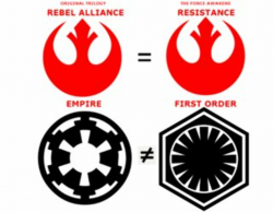 Why did the Resistance use the Rebel symbol while the First ...