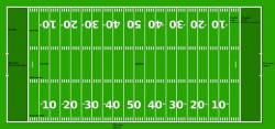NFL American football field End zone Gridiron football ...