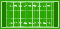 American football field - Wikipedia
