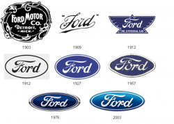 FORD : Ford Company Car Logo New & Old | Small ford logo ...