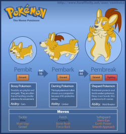 Pokememe! by MariSama -- Fur Affinity [dot] net