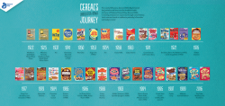 Celebrate National Cereal Day | A Taste of General Mills