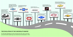 Chevrolet bowties through the years | Chevy, Chevrolet logo ...