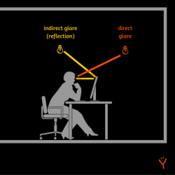 Best anti-glare screen protector - Glare free computer ...