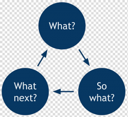 Reflective practice Becoming a Reflective Practitioner Essay ...