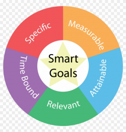 Png Free Library Smart Goals Clipart - Strategic Planning ...