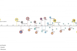 Google posts a video on the evolution of search - The Verge