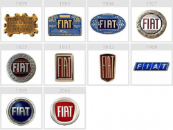 Logo Evolution Of 38 Famous Brands (2018 Updated ...