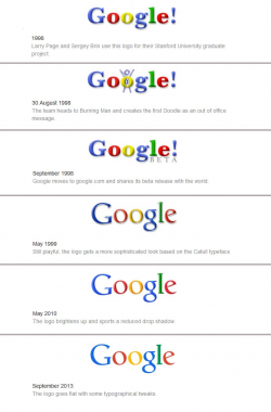 Google finance Logos
