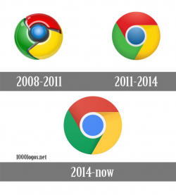 Meaning Chrome logo and symbol | history and evolution