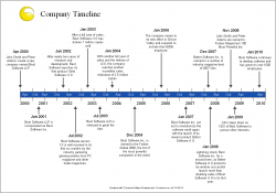 Company History Timeline | Timeline example, History ...
